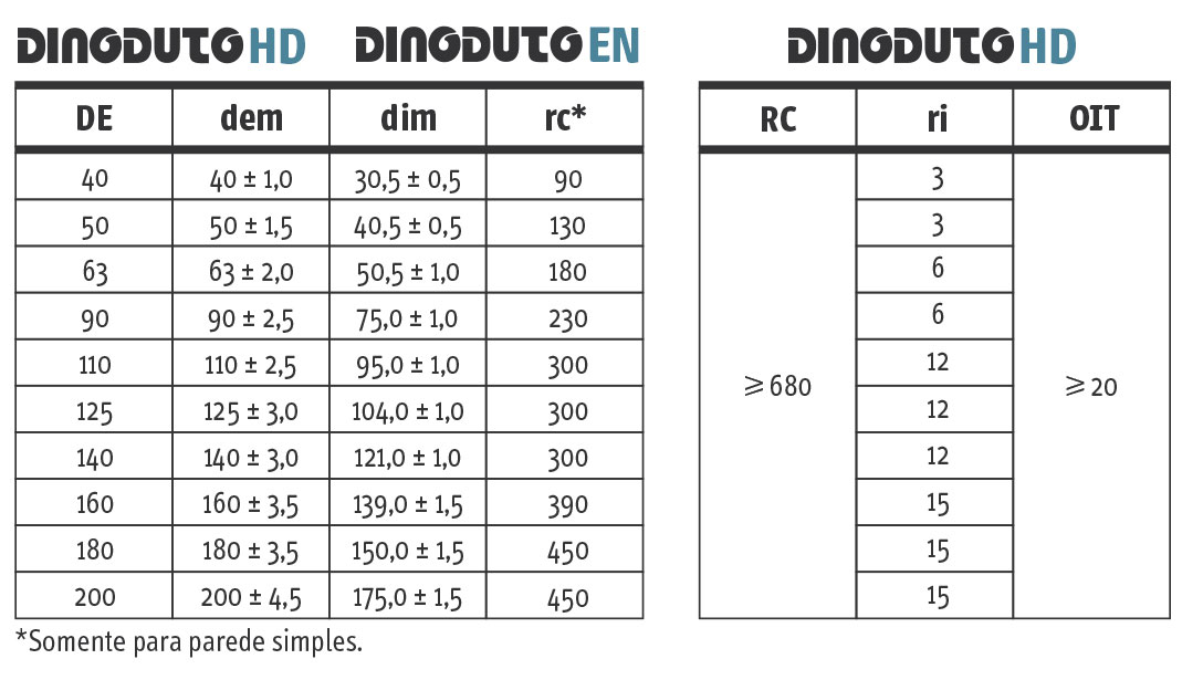 Tabela Dinoduto